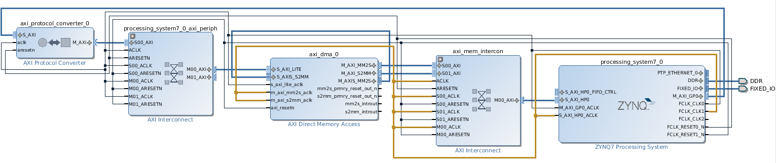 high-level-design/axi-dma-loopback.png